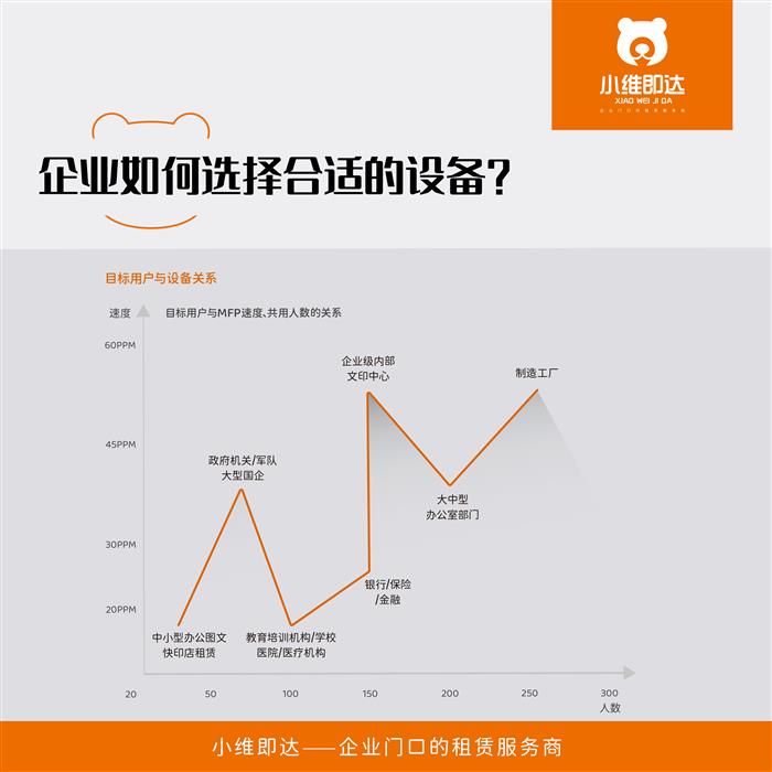 全新彩色数码复合机-基士得耶GS3021c缩略图3