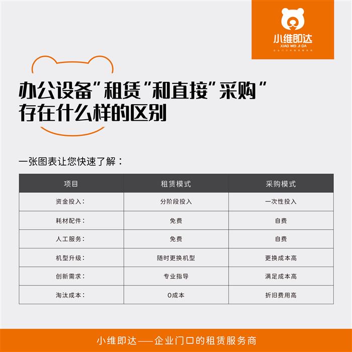 全新彩色数码复合机-理光IM C3500缩略图1